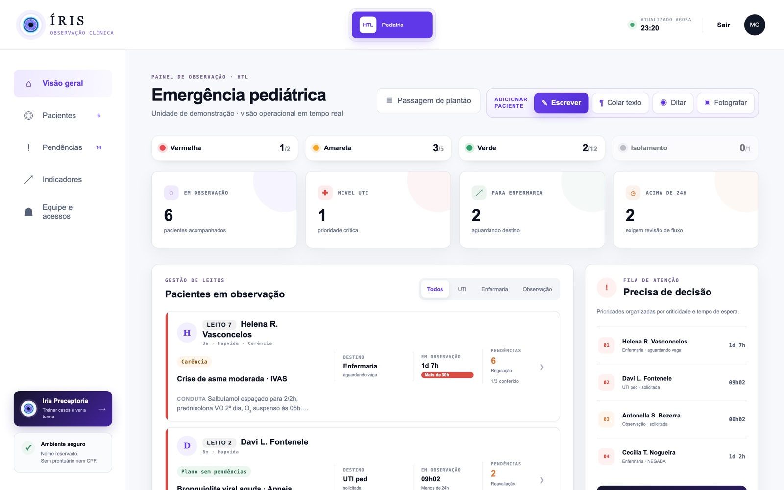 O painel no computador: leituras da unidade no topo, lista de pacientes com destino, tempo e pendências abaixo, e a fila do que precisa de decisão à direita.